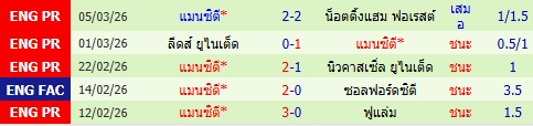 images/matchs/2026/03/69abcfa4c3d71.jpg